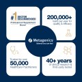 UltraFlora® Fiber + Prebiotics + Probiotics 10