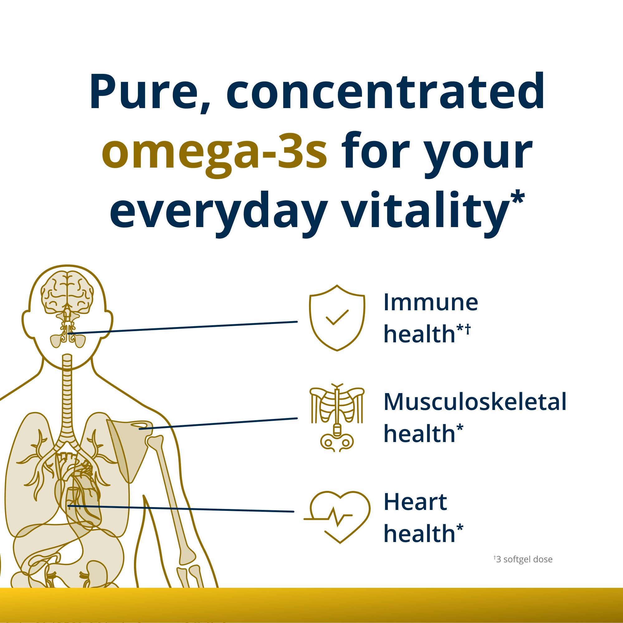 OmegaGenics® Fish Oil EPA-DHA 720 mg 4