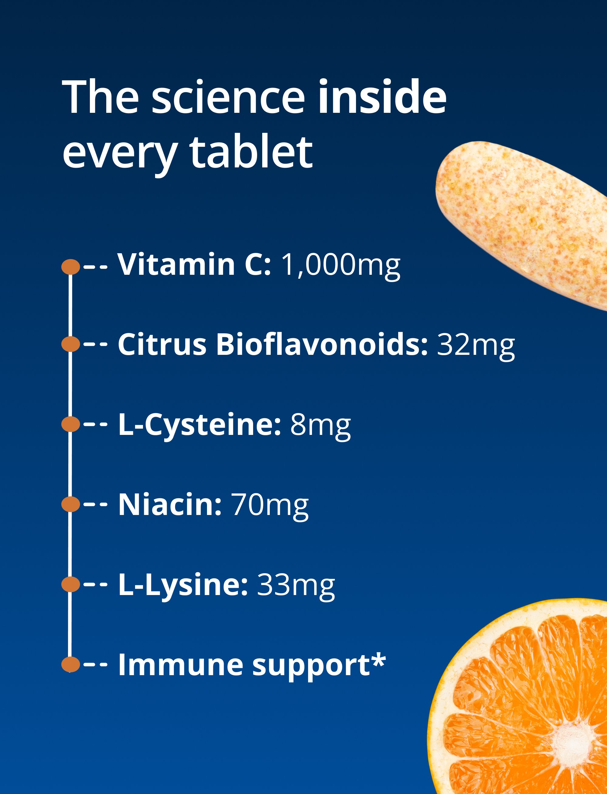 Blue background with an orange slice and a Vitamin C tablet beside text listing ingredient amounts such as vitamin C, citrus bioflavonoids, amino acids, and niacin, along with an immune support callout.