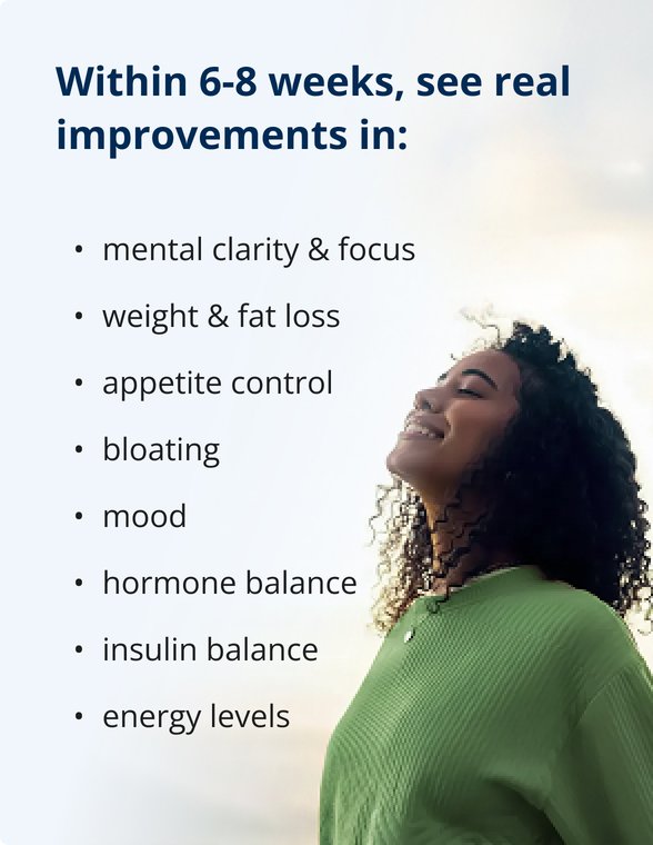 Progress timeline graphic for the Metagenics PracStack ‘Precision Weight & Hormone Balance for Women by Dr. Bridget Briggs, MD,’ stating ‘Within 6–8 weeks, see real improvements in:’ followed by mental clarity and focus, weight and fat loss, appetite control, reduced bloating, improved mood, hormone balance, insulin balance, and energy levels. Image shows a woman outdoors smiling with eyes closed, conveying confidence and well-being.