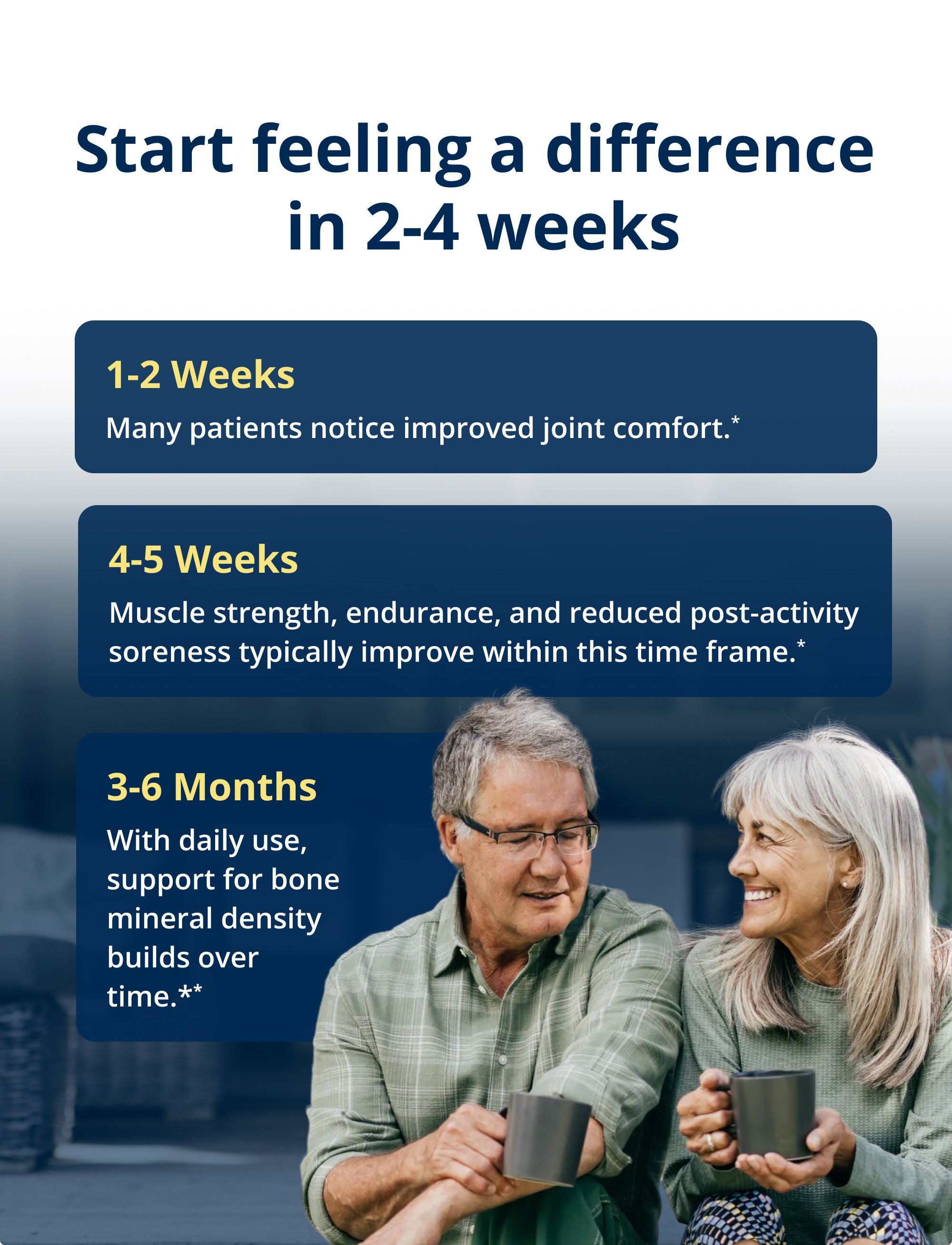 Results timeline for the Strength & Mobility for Healthy Aging by Dr. Pranav Vyas PracStack. The graphic outlines expected benefits over time: improved joint comfort in 1 to 2 weeks, enhanced muscle strength and reduced post-activity soreness in 4 to 5 weeks, and bone mineral density support building over 3 to 6 months. An image of two adults seated together is featured beneath the timeline.