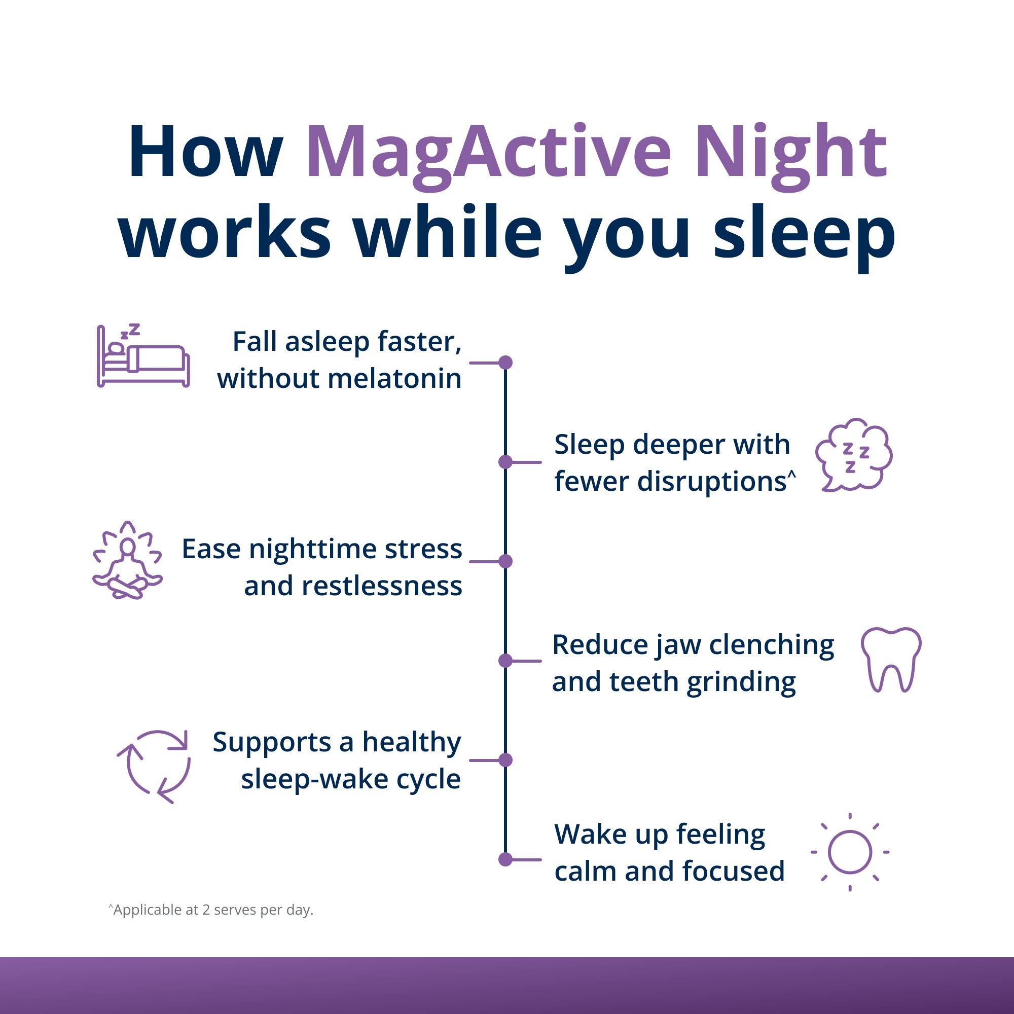 MagActive Magnesium Night Powder 3