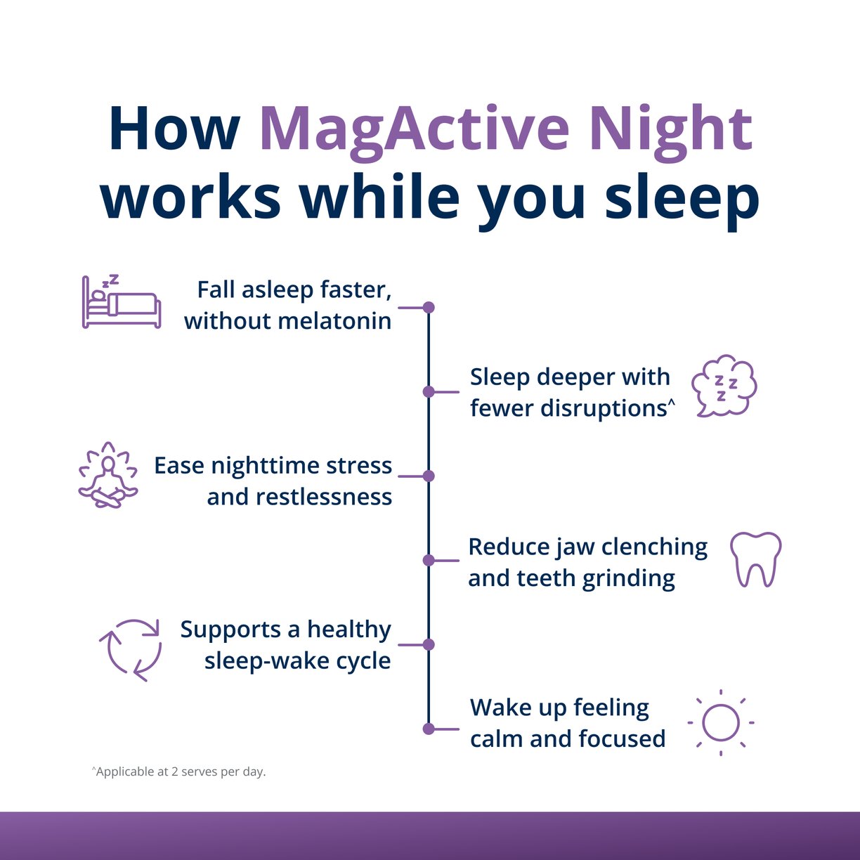 MagActive Magnesium Night Powder 3