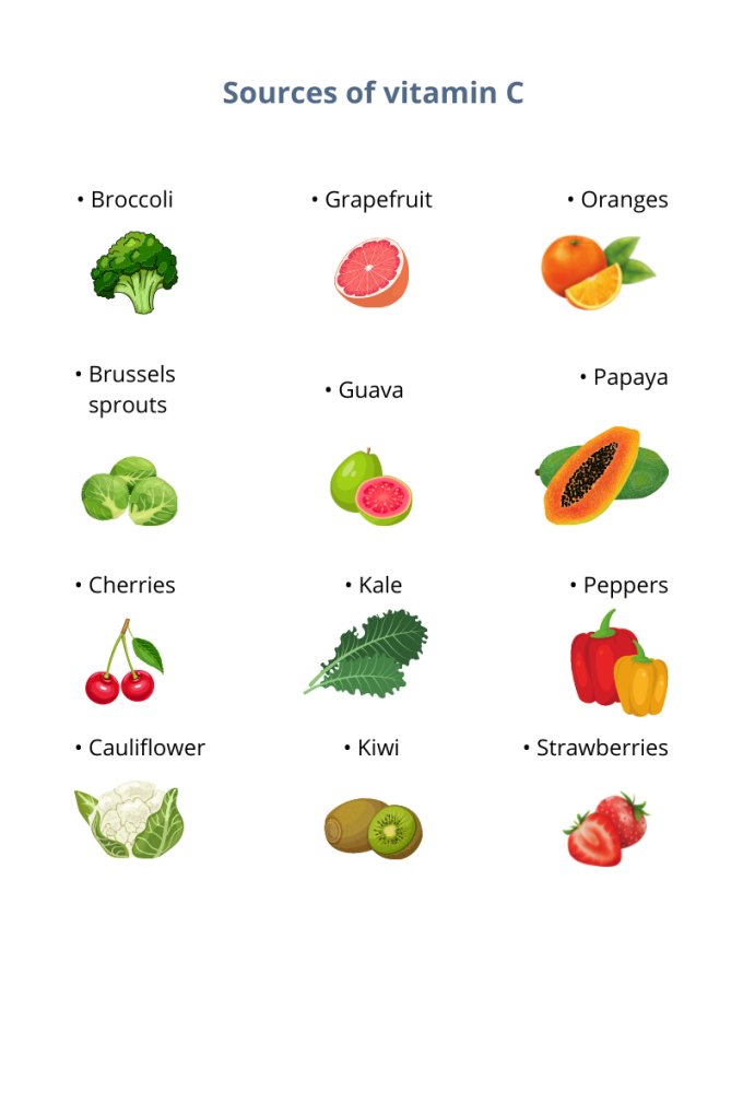 Foods rich in vitamin C, including broccoli, grapefruit, oranges, Brussels sprouts, guava, papaya, cherries, kale, peppers, cauliflower, kiwi, and strawberries
