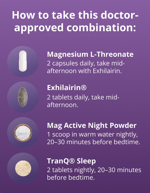 Content splash for the Metagenics Sleep Reset Bundle for Rhythm, Calm & Restoration showing product images with dosing instructions for Magnesium L‑Threonate, Exhilarin, MagActive Night Powder, and TranQ Sleep.