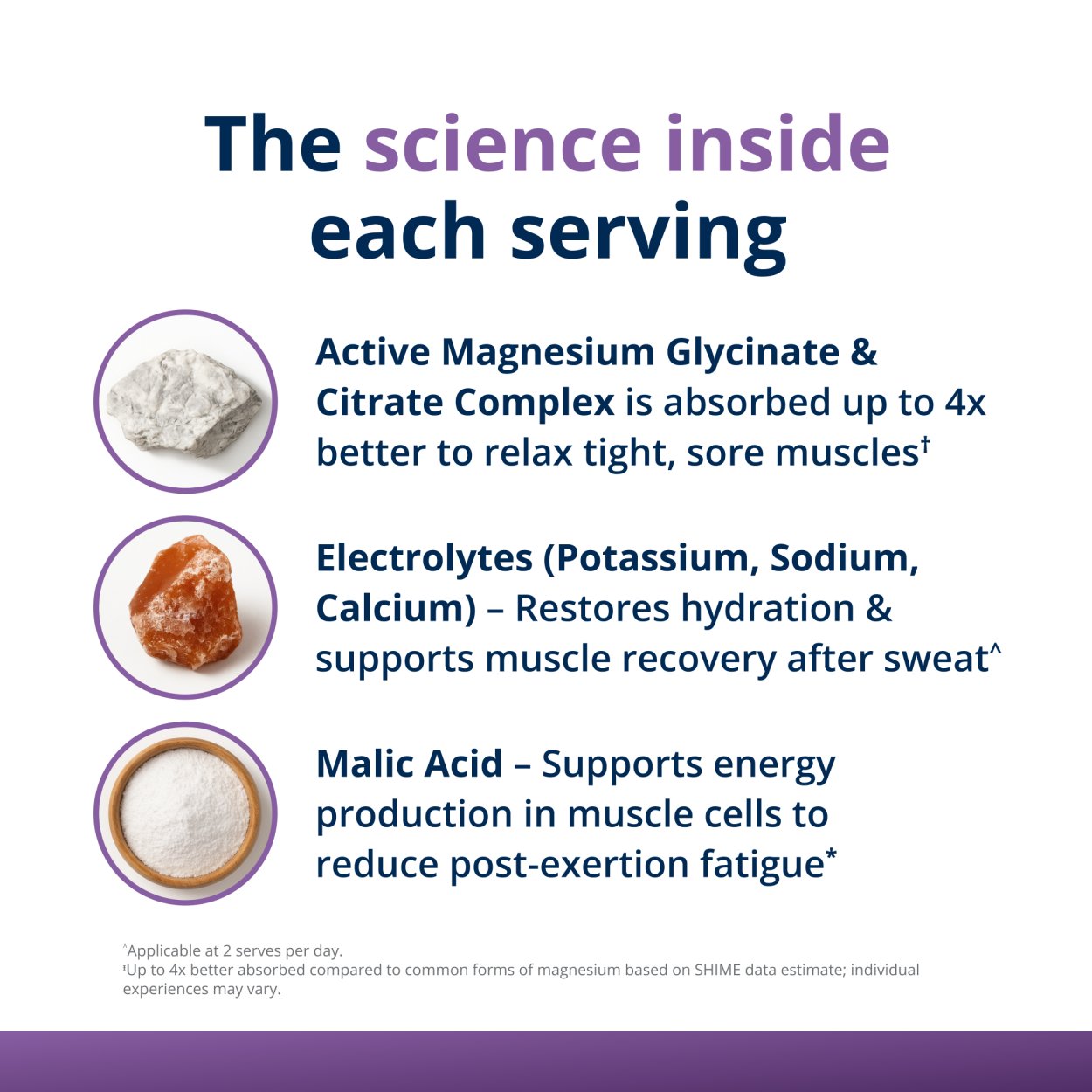 The science inside each serving,” describing a magnesium glycinate and citrate complex, electrolytes, and malic acid, with claims related to muscle relaxation, hydration, recovery, energy production, and reducing post-exertion fatigue.