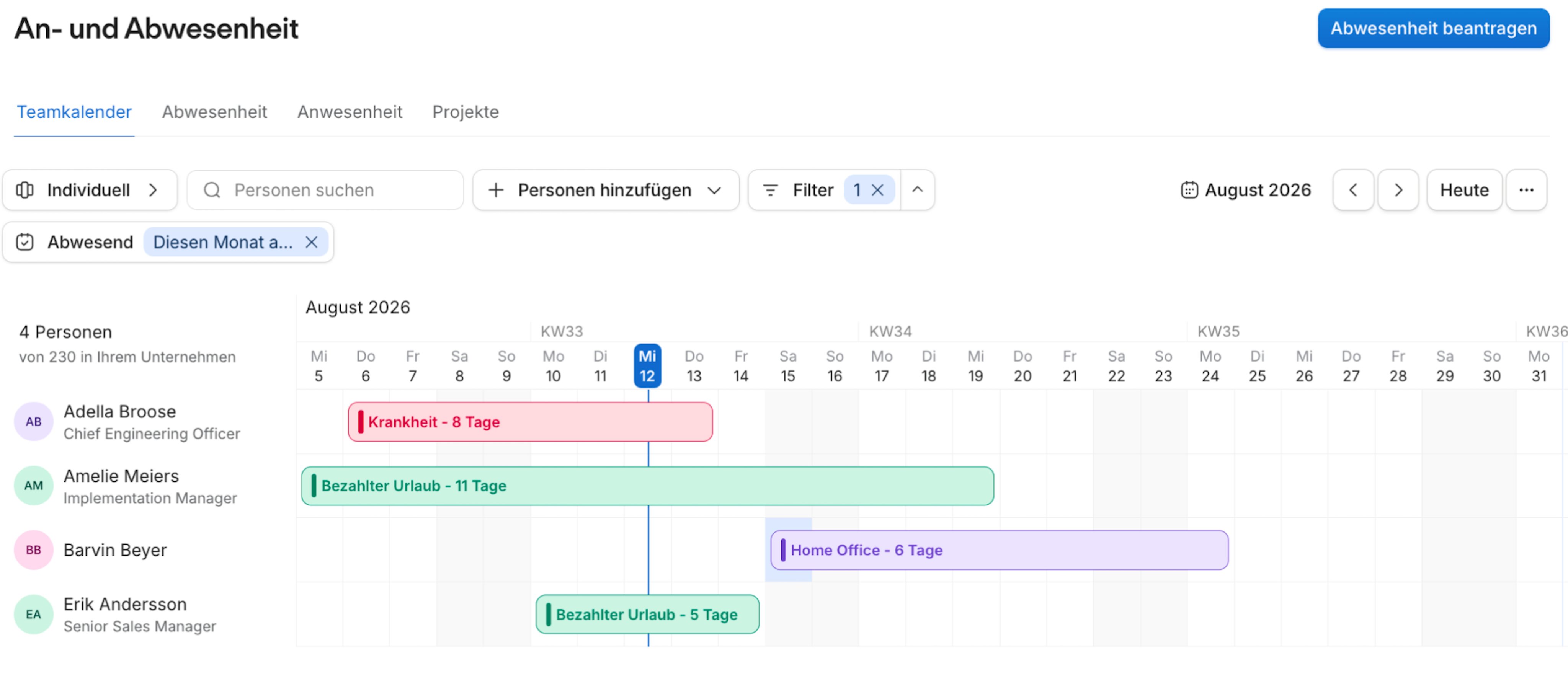 Teamkalender mit Abwesenheitseinträgen in voller Farbe und mit allen Details, einschließlich Art und Anzahl der Tage – die Ansicht, die Personen mit Zugriff auf alle Details zur Verfügung steht.