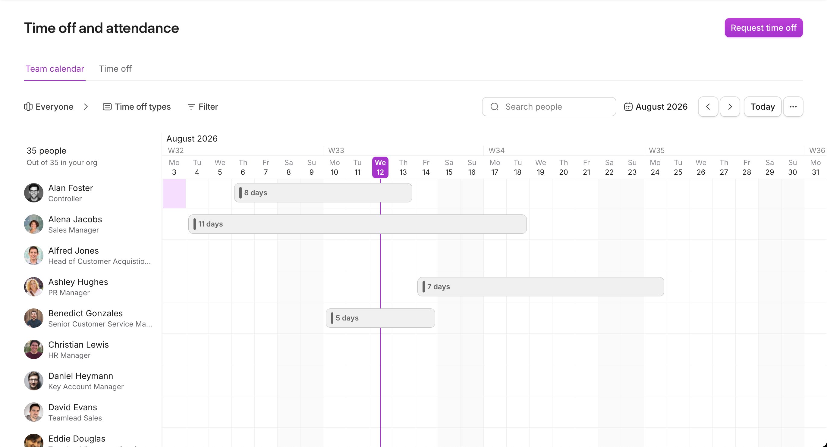 Calendario de equipo con entradas de ausencia mostradas en gris y etiquetadas solo con el número de días, no el tipo. La vista para una persona con permiso de acceso limitado a los detalles de las ausencias.