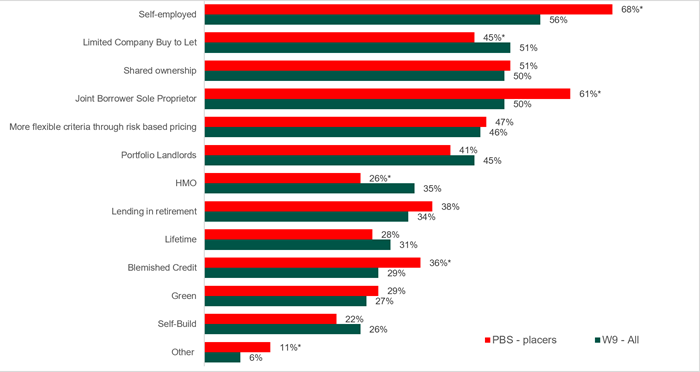Broker tracker graph