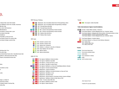 Légende de toutes les lignes ferroviaires sur le graphique d'ensemble