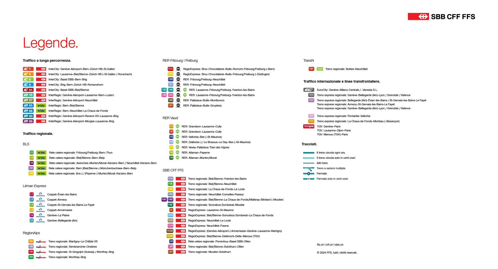 Legenda per tutte le linee ferroviarie del grafico complessivo