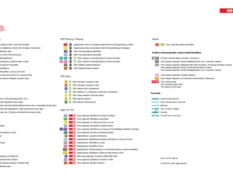 Legenda per tutte le linee ferroviarie del grafico complessivo