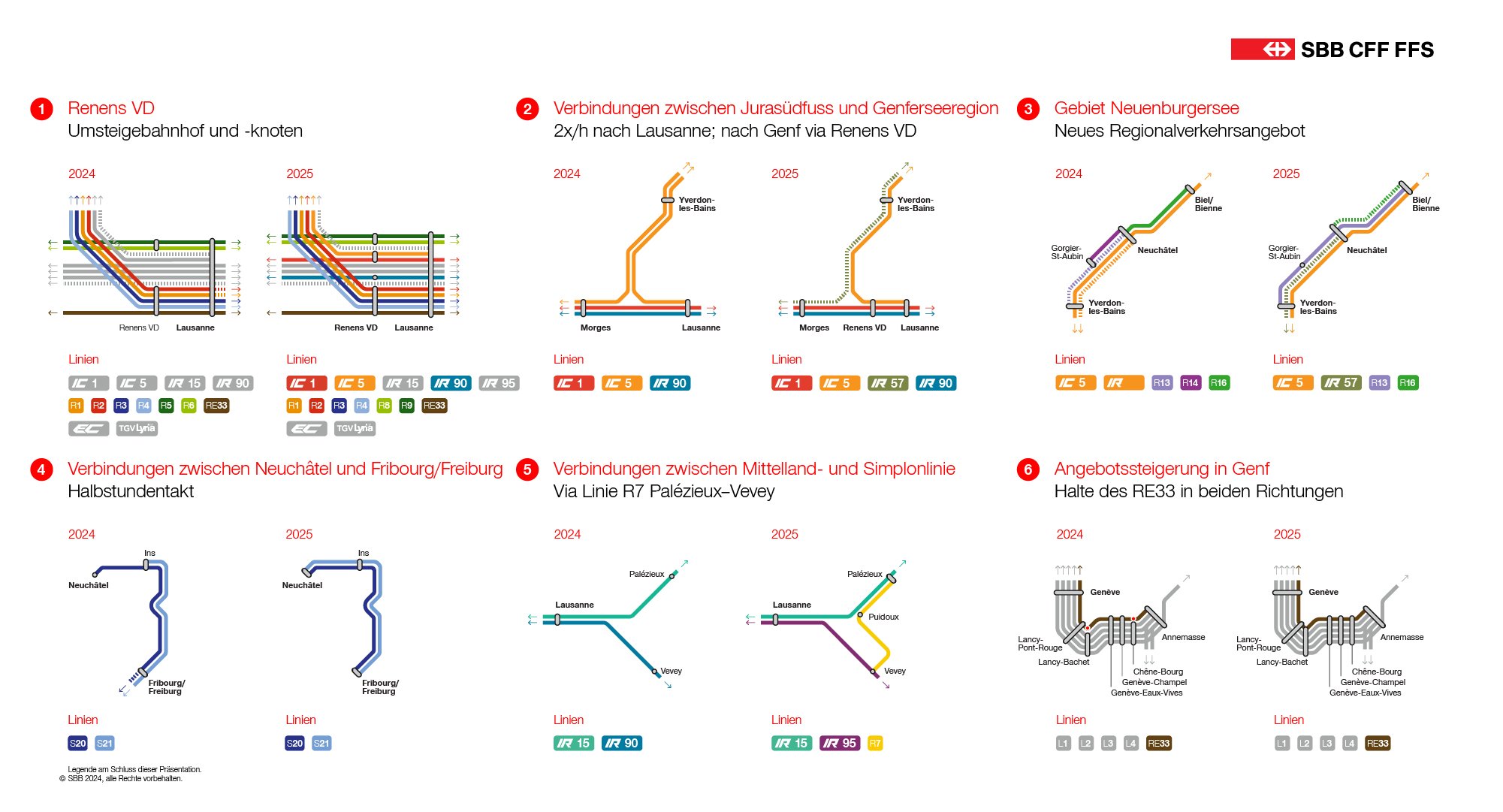 Dieses Visual zeigt die Änderungen detaillierter in einer Grafik. Alle Änderungen sind auch im folgenden Text aufgelistet.