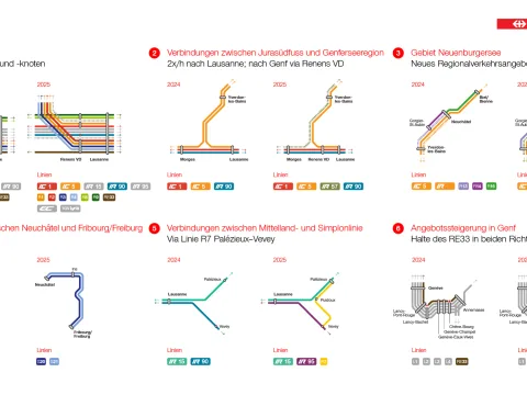 Dieses Visual zeigt die Änderungen detaillierter in einer Grafik. Alle Änderungen sind auch im folgenden Text aufgelistet.