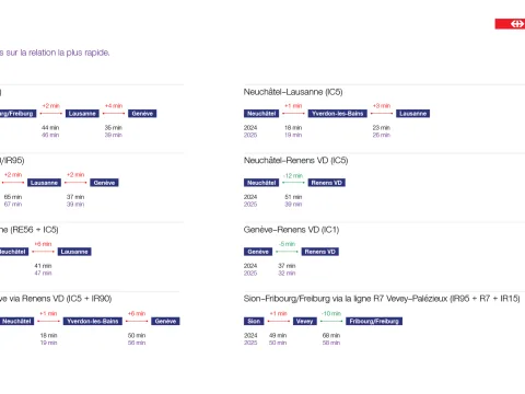 Ce visuel montre les adaptations des temps de parcours sur le trafic grandes lignes. Toutes les infos sont également listées dans le texte ci-dessous.