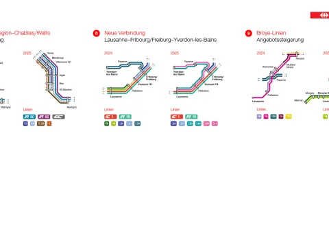 Dieses Visual zeigt die Änderungen detaillierter in einer Grafik. Alle Änderungen sind auch im folgenden Text aufgelistet.
