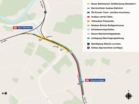 Die verschiedenen Projektteile in der Übersicht.
