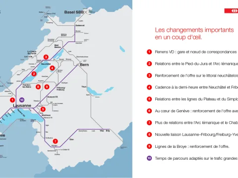 Ce visuel montre les changements importants sur un graphique. Tous les changements sont également listés dans le texte ci-dessous.