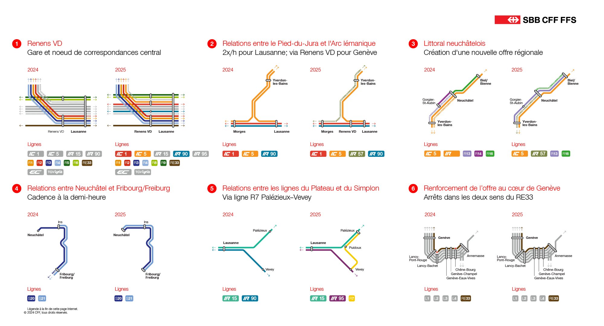 Ce visuel montre les changements plus en détail sur un graphique. Tous les changements sont également listés dans le texte ci-dessous.