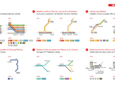 Ce visuel montre les changements plus en détail sur un graphique. Tous les changements sont également listés dans le texte ci-dessous.