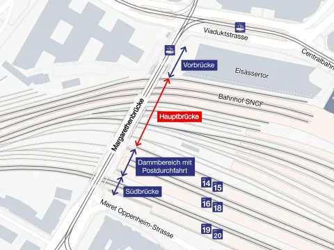 Die Grafik zeigt die Unterteilung der Margarethenbrücke in verschiedene Abschnitte. Der erste Abschnitt oben im Bild auf Höhe Elsässertor heisst Vorbrücke. Der darauf folgende Abschnitt bis zum Perron an Gleis 14 und 15 heisst Hauptbrücke. An ihn schliessen sich der Dammbereich sowie die Südbrücke an.