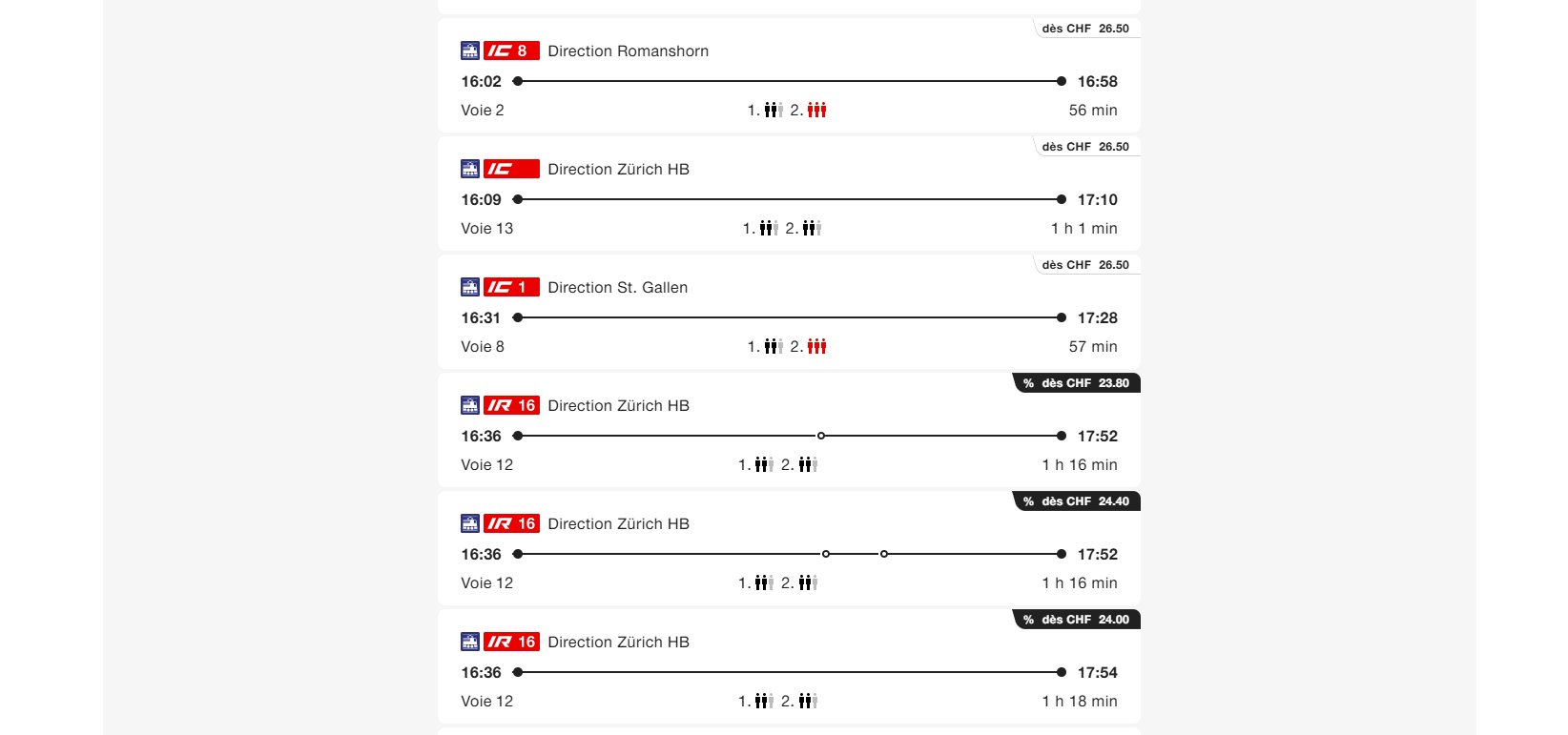 Les trains avec leurs heures de départ et d’arrivée. Sous chaque train, trois personnages stylisés sont représentés, parfois grisés, noirs ou rouges.
