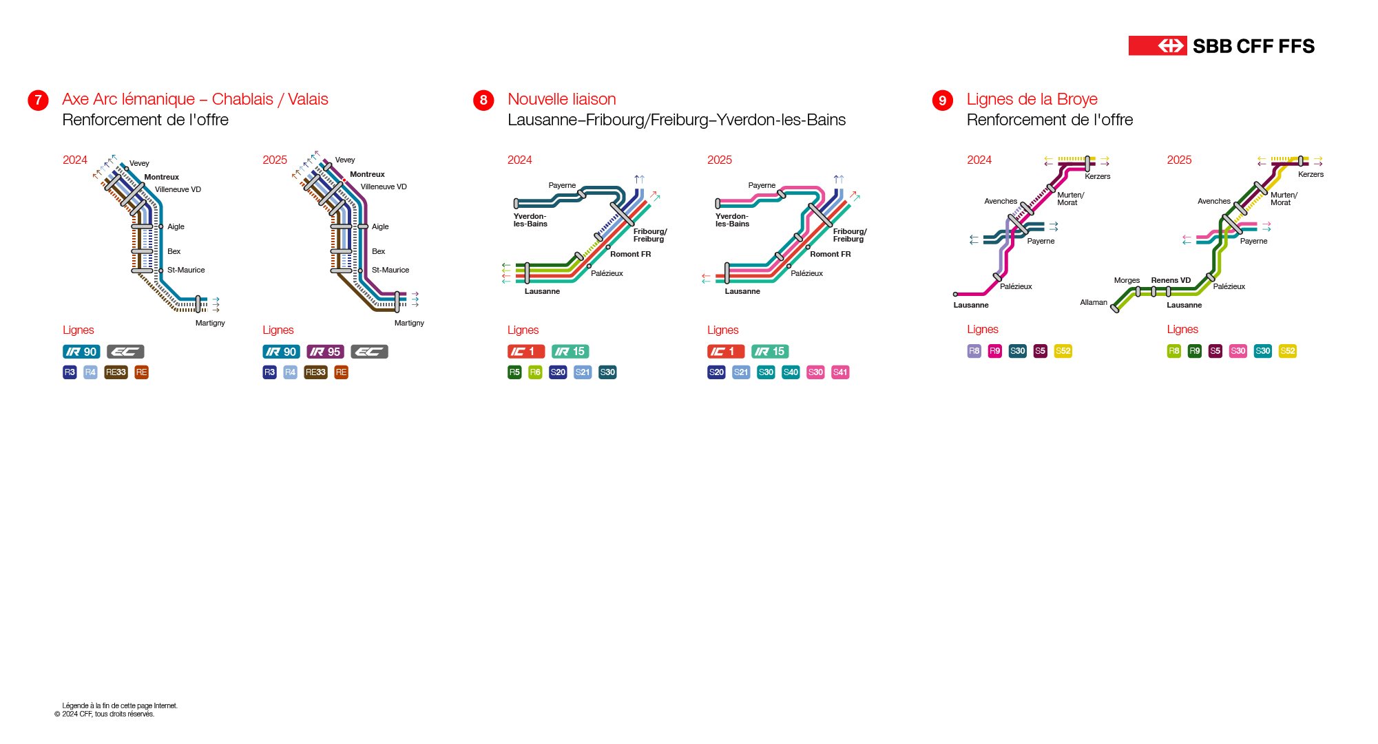 Ce visuel montre les changements plus en détail sur un graphique. Tous les changements sont également listés dans le texte ci-dessous.