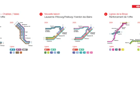 Ce visuel montre les changements plus en détail sur un graphique. Tous les changements sont également listés dans le texte ci-dessous.