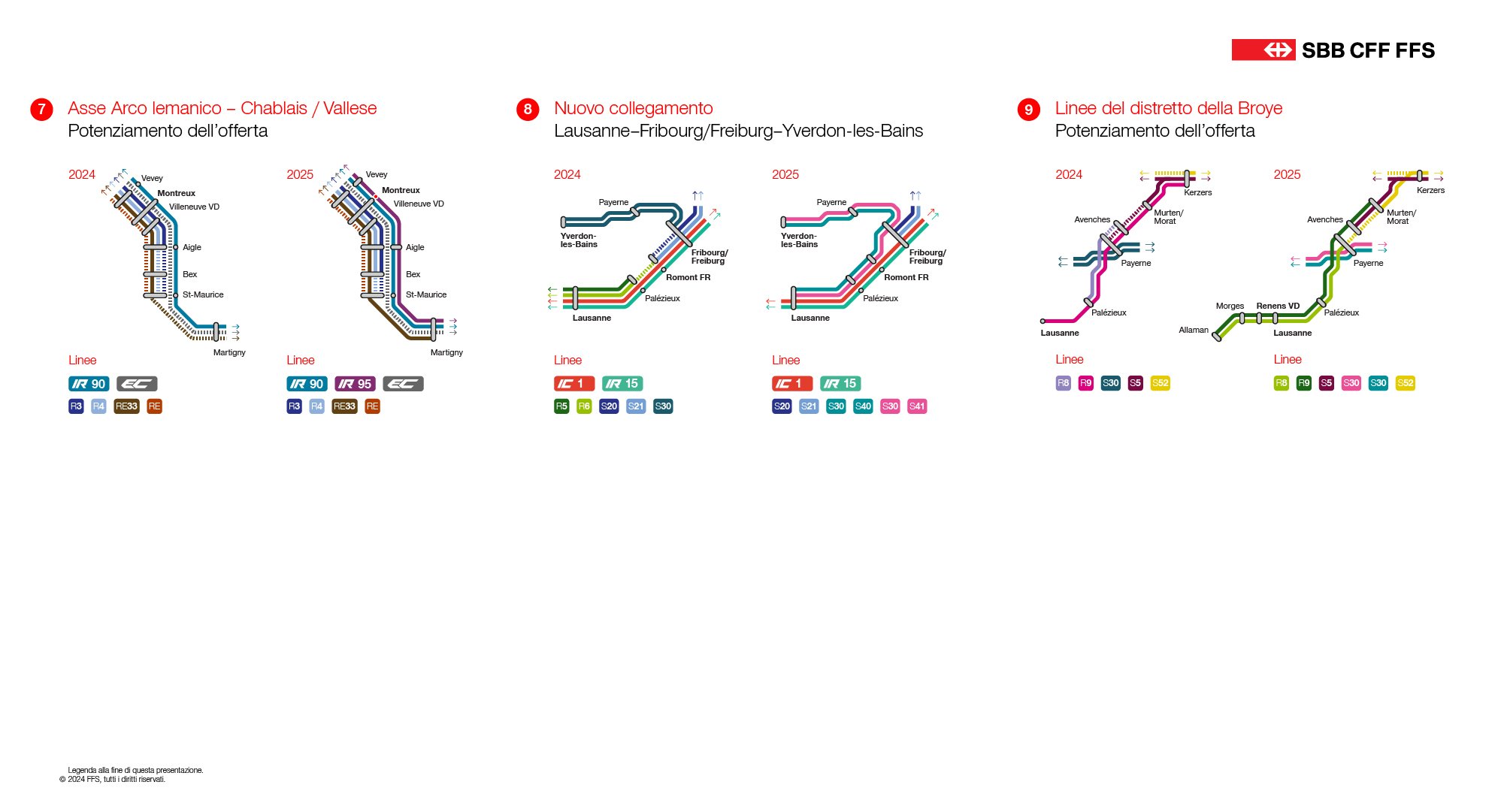 Questa visualizzazione mostra i cambiamenti in modo più dettagliato su un grafico. Tutte le modifiche sono elencate anche nel testo sottostante.