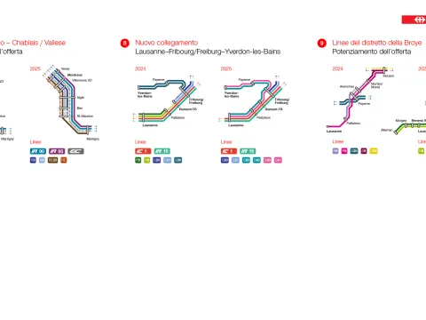 Questa visualizzazione mostra i cambiamenti in modo più dettagliato su un grafico. Tutte le modifiche sono elencate anche nel testo sottostante.