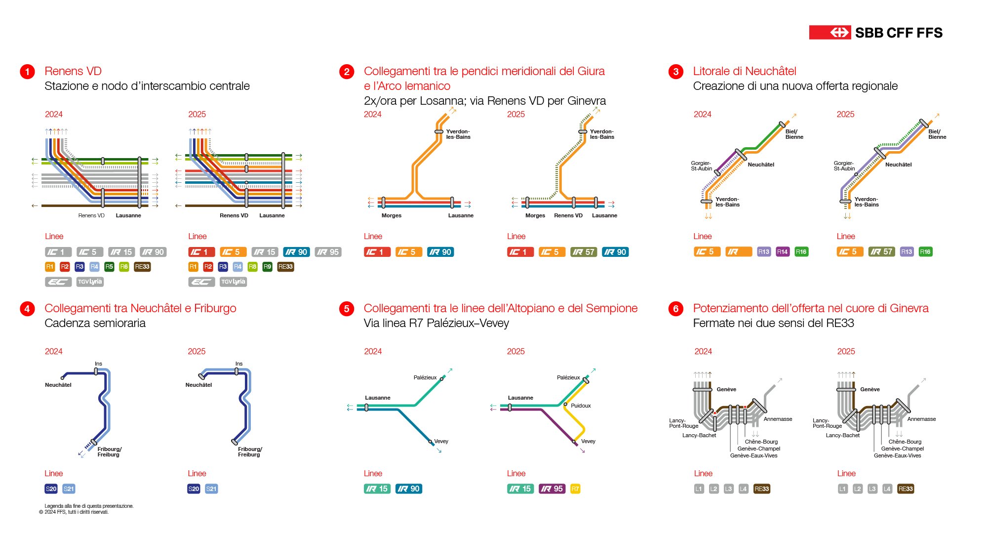 Questa visualizzazione mostra i cambiamenti in modo più dettagliato su un grafico. Tutte le modifiche sono elencate anche nel testo sottostante.