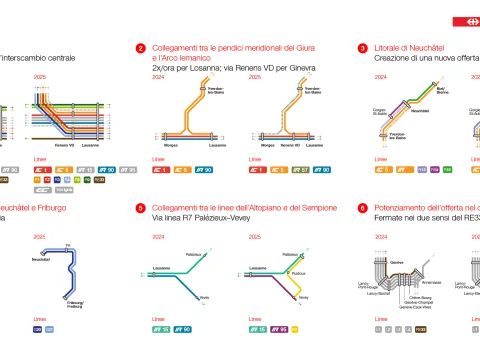 Questa visualizzazione mostra i cambiamenti in modo più dettagliato su un grafico. Tutte le modifiche sono elencate anche nel testo sottostante.