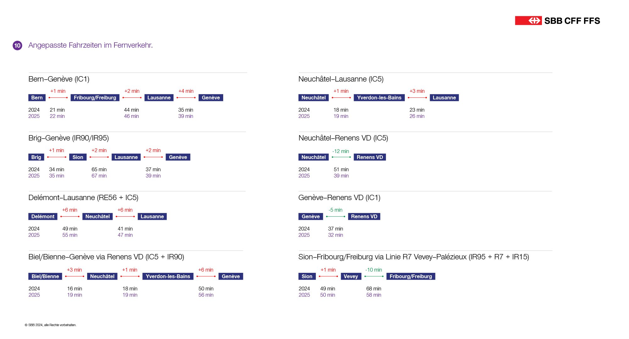 Dieses Bild zeigt die Anpassungen der Fahrzeiten im Fernverkehr. Alle Infos sind auch im Text unten aufgelistet.