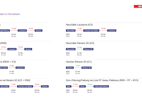 Dieses Bild zeigt die Anpassungen der Fahrzeiten im Fernverkehr. Alle Infos sind auch im Text unten aufgelistet.