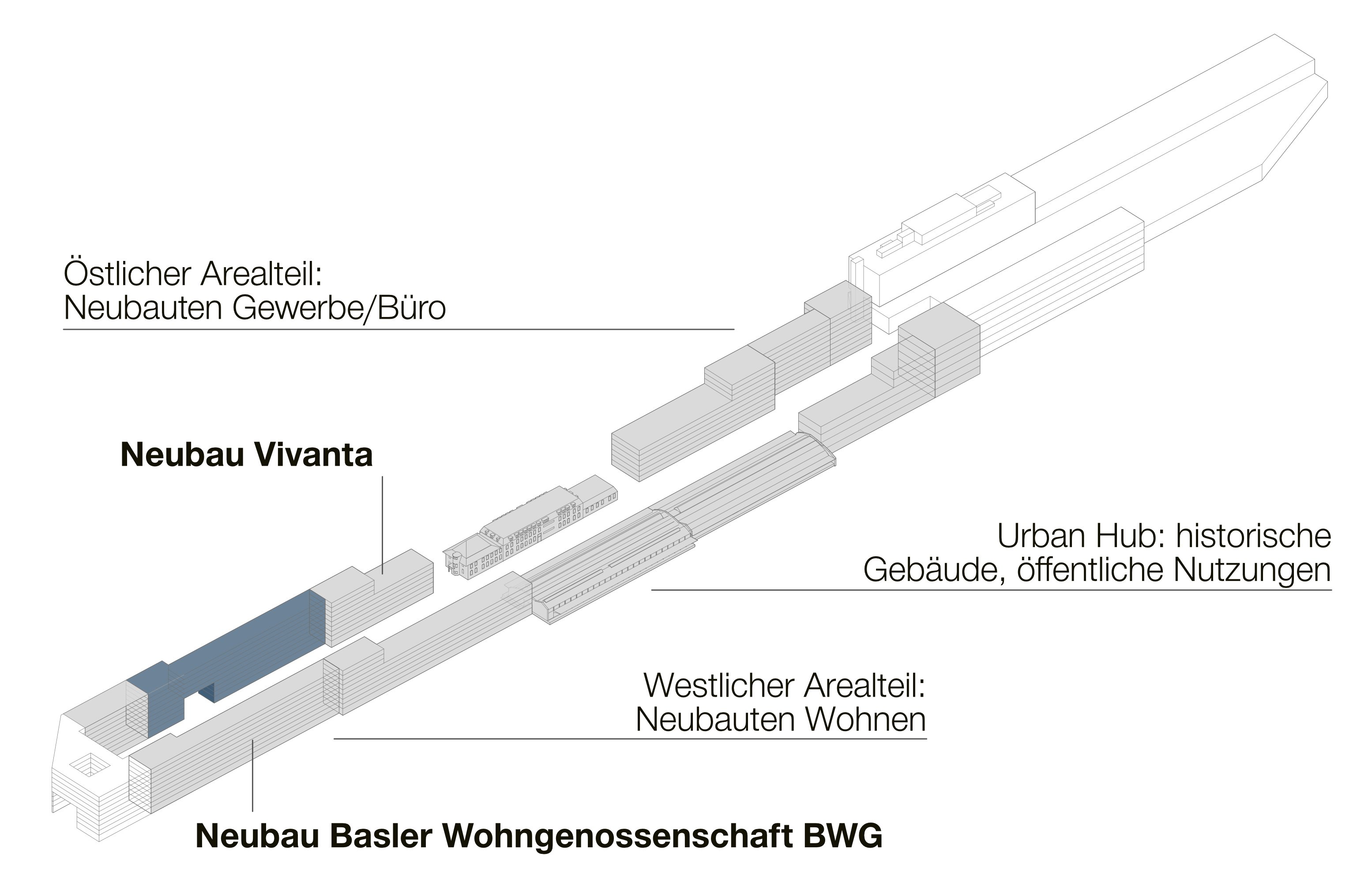 Visualisierung des Wolf-Areals mit den zwei Neubauten. In denen befinden sich die oben Nutzungsschwerpunkte: Fokus Wohnen im Westen, der Urban-Hub im Zentrum und City-Logistik und Gewerbe im Osten.