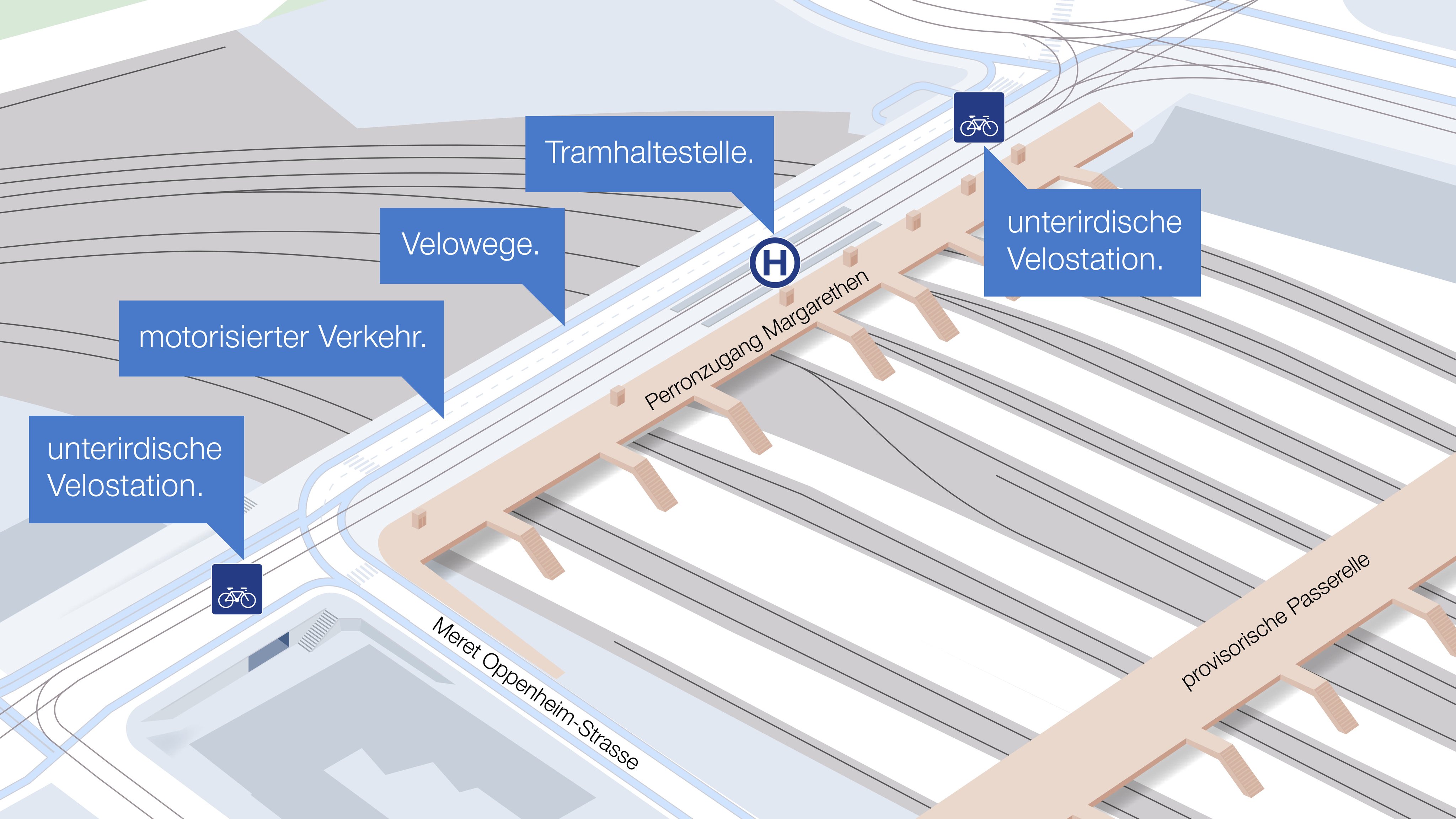 Die Abbildung zeigt einen Plan von Perronzugang Margarethen und neue Margarethenbrücke. Mit blauen Pfeilen sind unterirdische Velostationen, Velowege, motorisierter Verkehr und eine Tramhaltestelle auf der Brücke eingezeichnet.