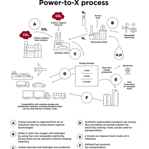 powertox