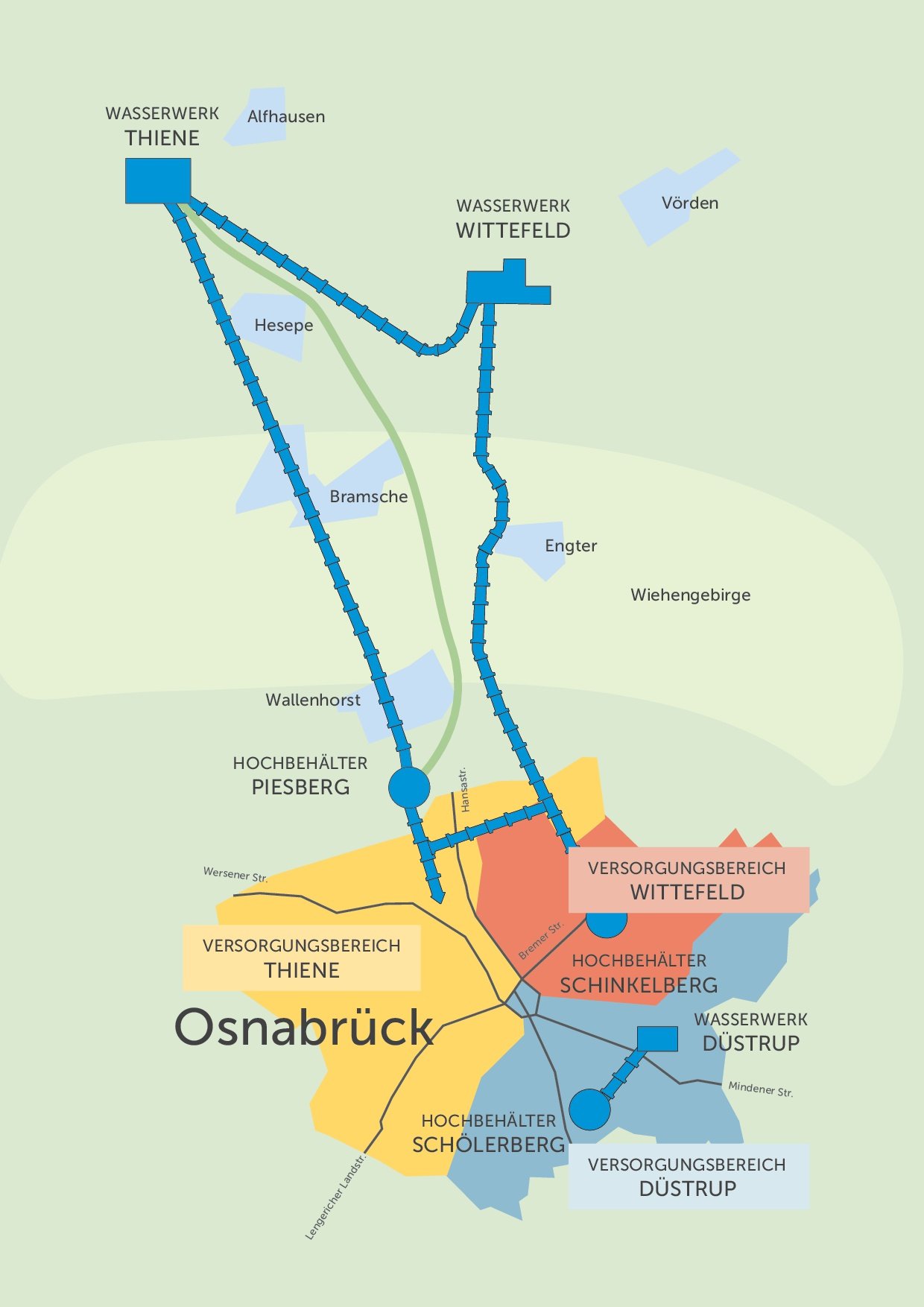 Die alte Transportleitung Thiene soll durch einen Neubau ersetzt werden - hier schematisch dargestellt.
