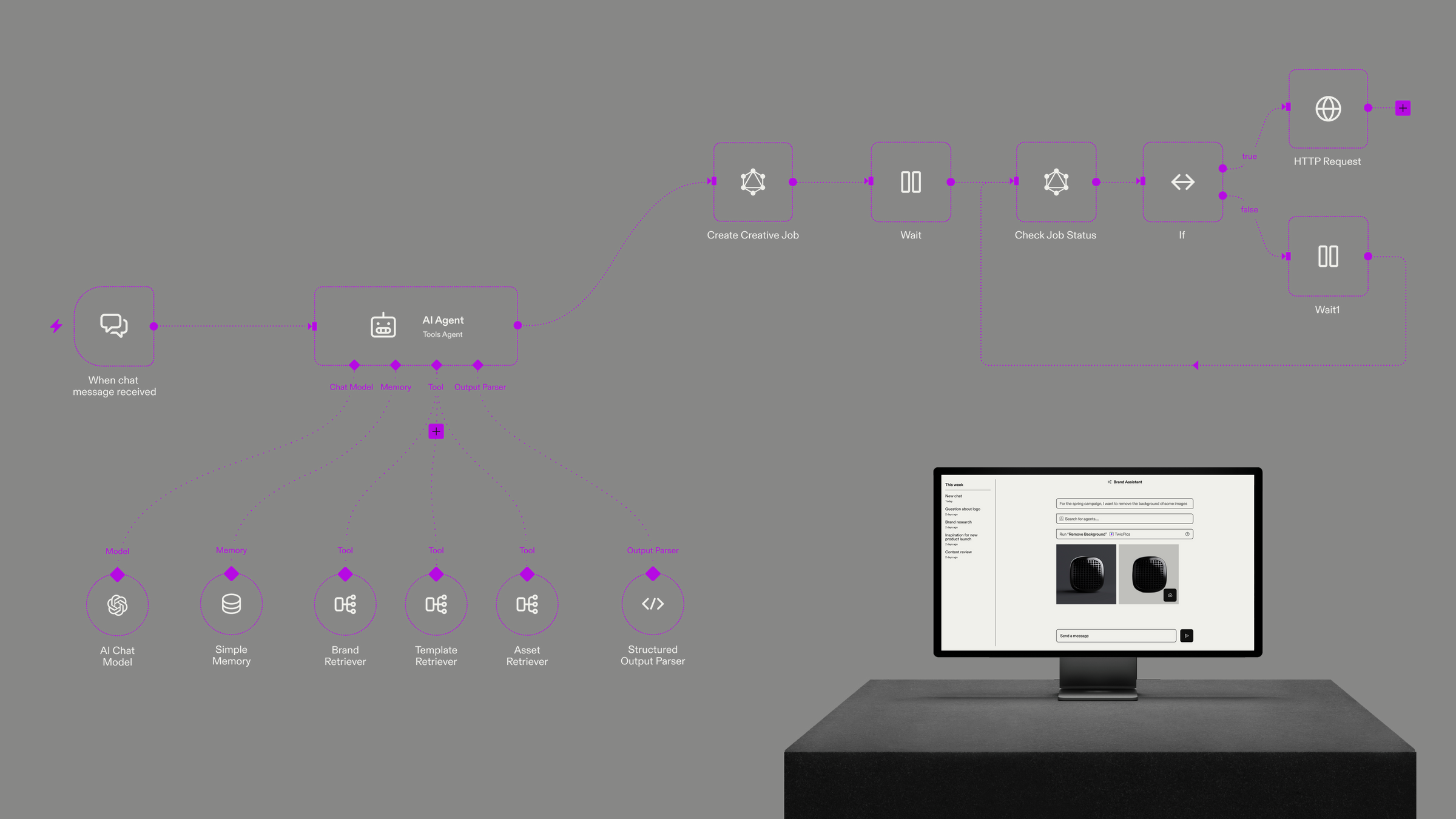 image showing a diagram of how AI agent works