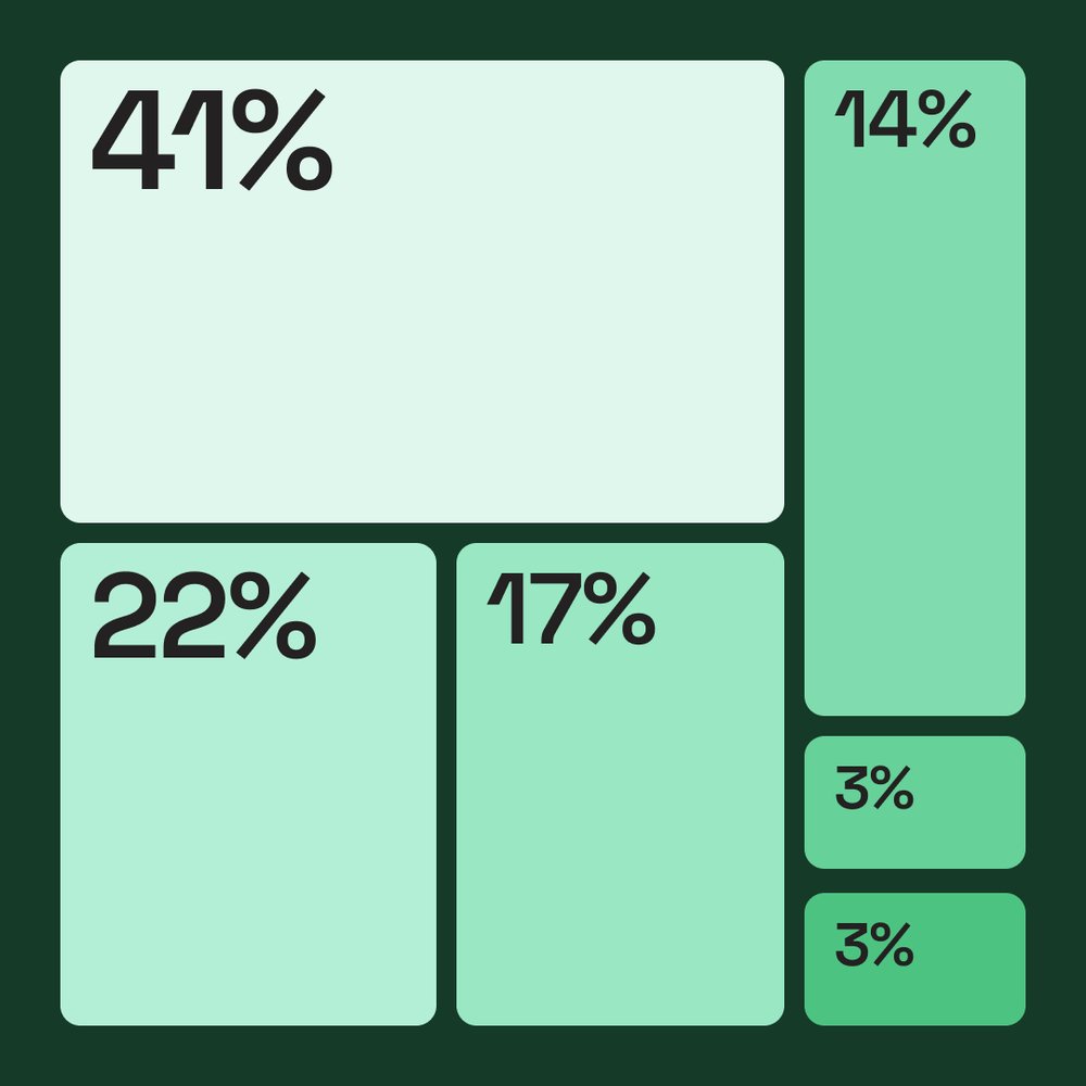 The state of marketing efficiency in 2025