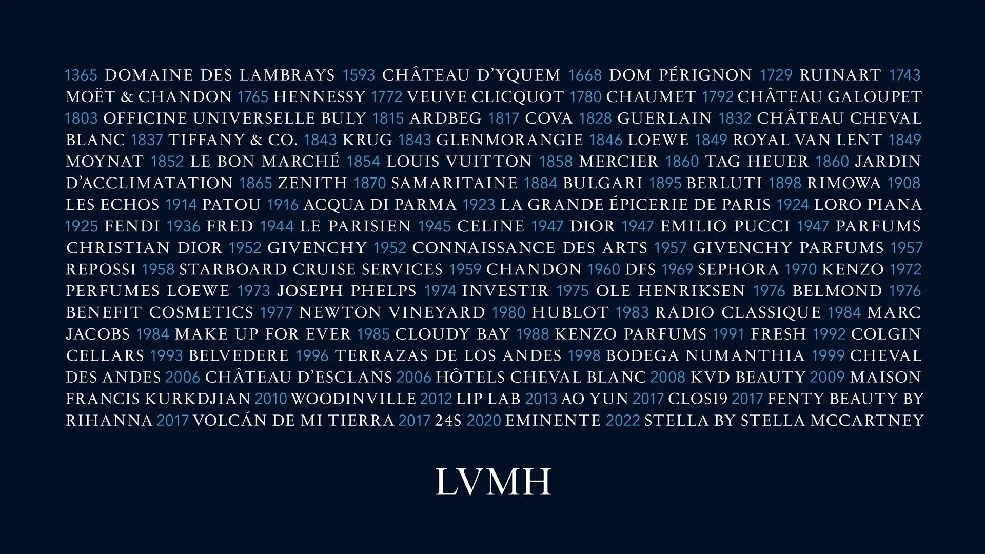 A carousel of images of Frontfiy employees