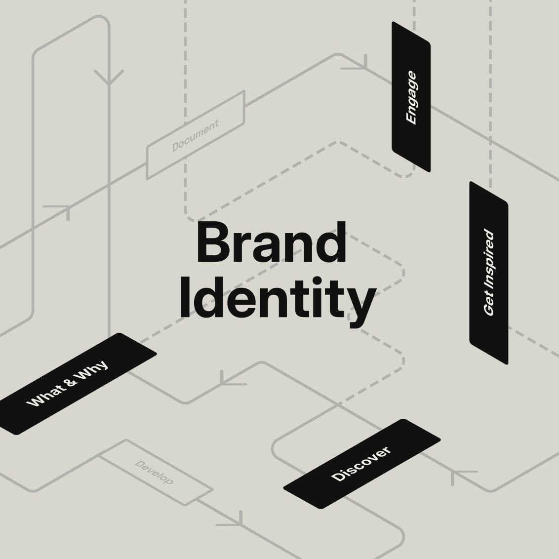 What is brand identity and how do you build it?