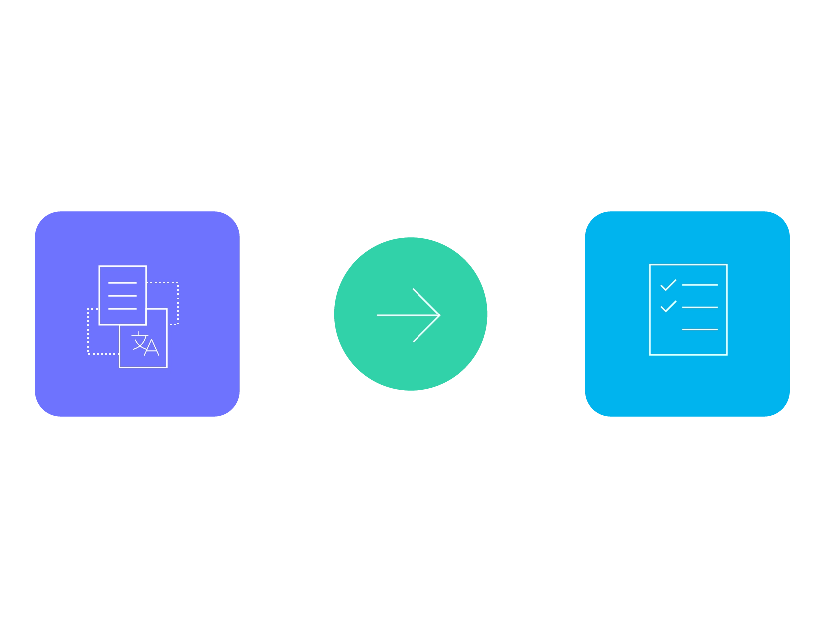 Illustration showing translated documents converting into a completed checklist, with a right-pointing arrow between them on a light gray background.