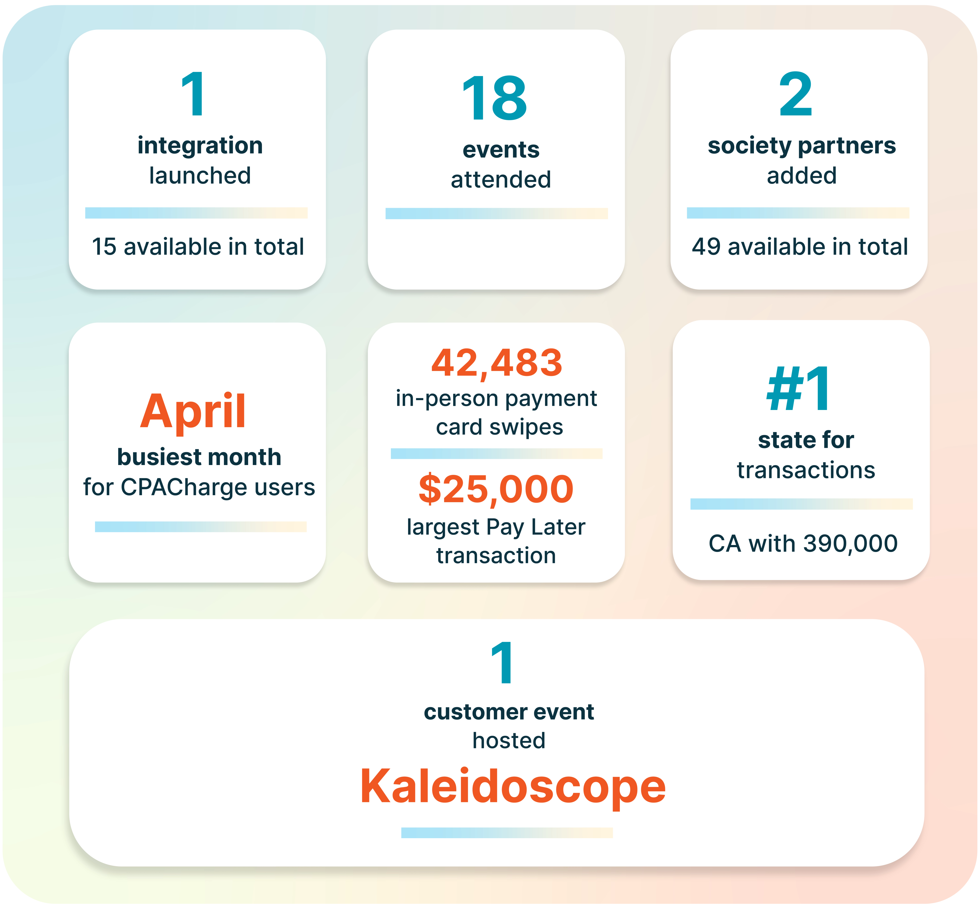Year in review stats
