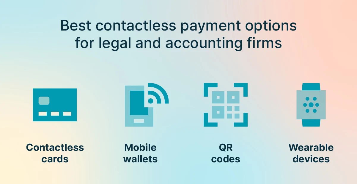 Best contactless payment options for legal and accounting firms infographic 