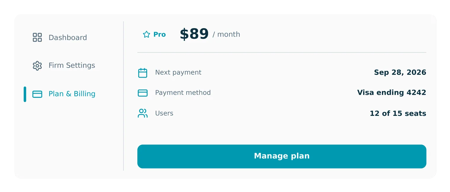 A Plan & Billing page showing a Pro plan at $89 per month, the next payment date, payment method, seat usage, and a Manage plan button, with Plan & Billing highlighted in the sidebar.