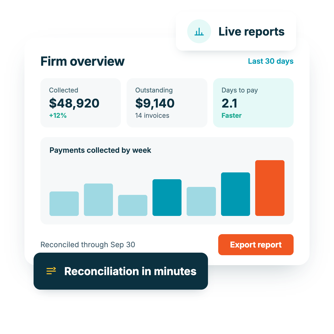New Law Pay - Reporting