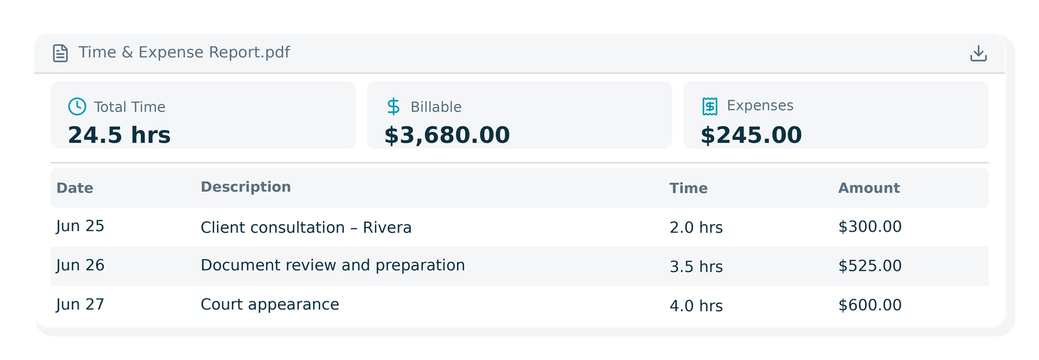 Time and expense report with summary cards