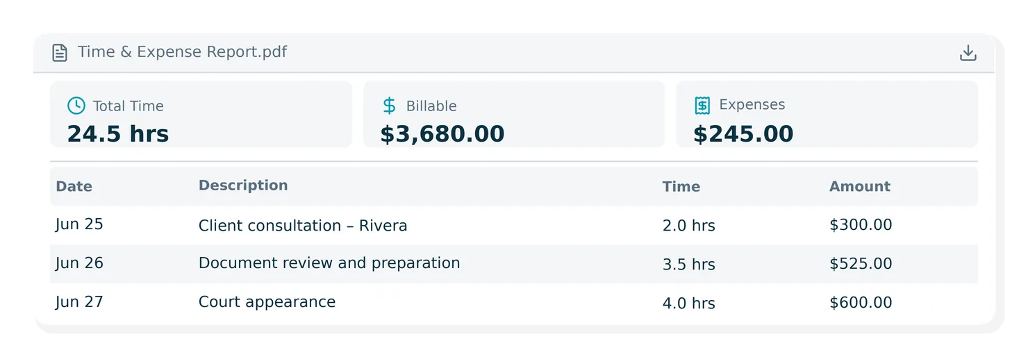 Time and expense report with summary cards