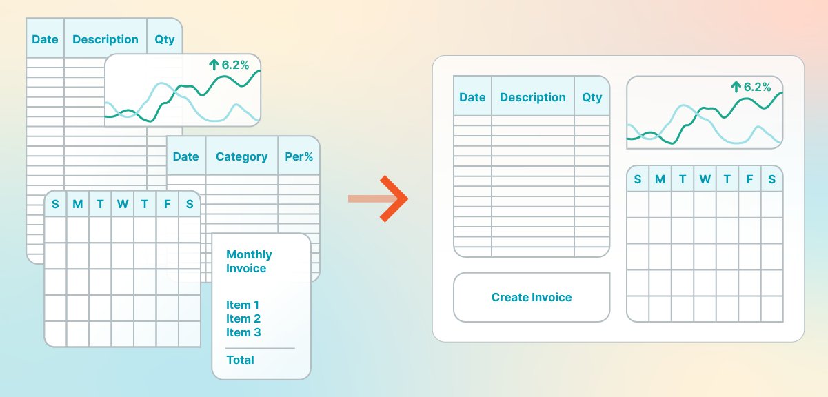 Before/after workflow diagram showing tool sprawl compared to integrated tech stack